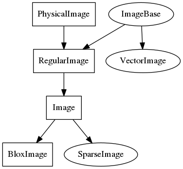 This is a graph with borders and nodes. Maybe there is an Imagemap used so the nodes may be linking to some Pages.